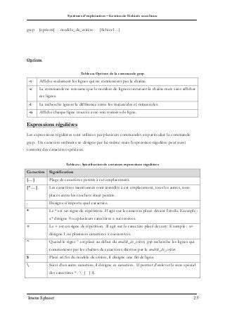 Systèmes d’exploitation – Gestion de Fichiers sous linux
Imene Sghaier 23
grep [options] modèle_de_critère [fichier1…]
Options
Tableau: Options de la commande grep
-v Affiche seulement les lignes qui ne contiennent pas la chaîne.
-c La commande ne retourne que le nombre de lignes contenant la chaîne mais sans afficher
ces lignes.
-i La recherche ignore la différence entre les majuscules et minuscules.
-n Affiche chaque ligne trouvée avec son numéro de ligne.
Expressions régulières
Les expressions régulières sont utilisées par plusieurs commandes en particulier la commande
grep. Un caractère ordinaire se désigne par lui-même mais l’expression régulière peut aussi
contenir des caractères spéciaux.
Tableau : Spécification de certaines expressions régulières
Caractère Signification
[…] Plage de caractères permis à cet emplacement.
[^…] Les caractères mentionnés sont interdits à cet emplacement, tous les autres, non
placés entre les crochets étant permis.
. Désigne n’importe quel caractère.
* Le * est un signe de répétition. Il agit sur le caractère placé devant l’étoile. Exemple :
x* désigne 0 ou plusieurs caractères x successives.
+ Le + est un signe de répétition. Il agit sur le caractère placé devant. Exemple : x+
désigne 1 ou plusieurs caractères x successives.
^ Quand le signe ^ est placé au début du modèle_de_critère, grep recherche les lignes qui
commencent par les chaînes de caractères décrites par le modèle_de_critère.
$ Placé en fin du modèle de critère, il désigne une fin de ligne.
 Suivi d’un autre caractère, il désigne ce caractère. Il permet d’enlever le sens spécial
des caractères * .  [ ] $.
 