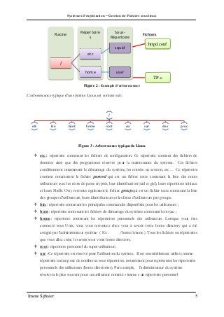 Systèmes d’exploitation – Gestion de Fichiers sous linux
Imene Sghaier 5
Figure 2 : Exemple d’arborescence
L’arborescence typique d’un système Linux est comme suit :
Figure 3 : Arborescence typique de Linux
 etc : répertoire contenant les fichiers de configuration. Ce répertoire contient des fichiers de
données ainsi que des programmes réservés pour la maintenance du système. Ces fichiers
conditionnent notamment le démarrage du système, les entrées en session, etc… Ce répertoire
contient notamment le fichier passwd qui est un fichier texte contenant la liste des noms
utilisateurs avec les mots de passe cryptés, leur identification (uid et gid), leurs répertoires initiaux
et leurs Shells. On y retrouve également le fichier group qui est un fichier texte contenant la liste
des groupes d'utilisateurs, leurs identificateurs et les listes d'utilisateurs par groupe.
 bin : répertoire contenant les principales commandes disponibles pour les utilisateurs ;
 boot : répertoire contenant les fichiers de démarrage du système contenant le noyau ;
 home : répertoire contenant les répertoires personnels des utilisateurs. Lorsque vous êtes
connecté sous Unix, vous vous retrouvez chez vous à savoir votre home directory qui a été
assigné par l'administrateur système ( Ex : /home/imene ). Tous les fichiers ou répertoires
que vous allez créer, le seront sous votre home directory.
 root : répertoire personnel du super-utilisateur ;
 usr : Ce répertoire est réservé pour l'utilisation du système. Il est essentiellement utilisé comme
répertoire racine pour de nombreux sous répertoires, notamment pour représenter les répertoires
personnels des utilisateurs (home directories). Par exemple, l’administrateur du système
réservera le plus souvent pour un utilisateur nommé « imene » un répertoire personnel
Fichiers
Sous-
Répertoire
Répertoire
s
Racine
/
etc
squid
home user
/
etc bin boot home root usr var dev proc
TP.c
httpd.conf
 