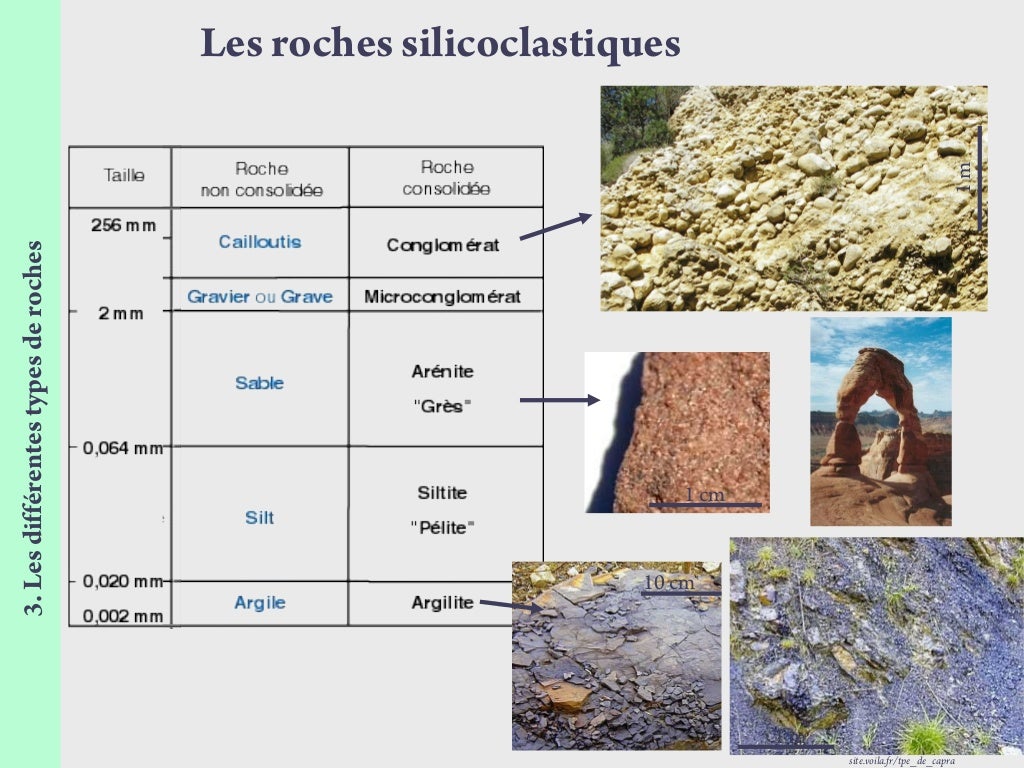 Types De Roches Les Différentes Formes De Roches – KFRPCC