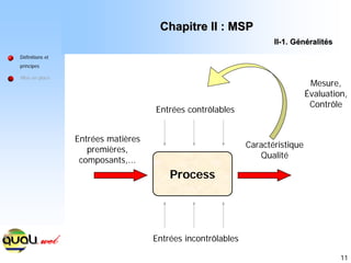 11
Process
Entrées matières
premières,
composants,...
Caractéristique
Qualité
Mesure,
Évaluation,
Contrôle
Entrées contrôlables
Entrées incontrôlables
Définitions et
principes
Mise en place
Chapitre II : MSP
Chapitre II : MSP
II
II-
-1. G
1. Gé
én
né
éralit
ralité
és
s
 