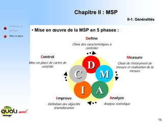 16
Définitions et
principes
Mise en place
• Mise en œuvre de la MSP en 5 phases :
Chapitre II : MSP
Chapitre II : MSP
II
II-
-1. G
1. Gé
én
né
éralit
ralité
és
s
D
Define
Choix des caractéristiques à
contrôler
M
Measure
Choix de l’instrument de
mesure et réalisation de la
mesure
A
Analyze
Analyse statistique
I
Improve
Définition des objectifs
d’amélioration
C
Control
Mise en place de cartes de
contrôle D
D
M
M
A
A
I
I
C
C
 