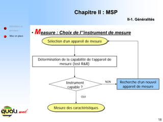18
Définitions et
principes
Mise en place
• Measure : Choix de l’’instrument de mesure
Sélection d’un appareil de mesure
Sélection d’un appareil de mesure
Détermination de la capabilité de l’appareil de
mesure (test R&R)
Instrument
capable ?
Recherche d’un nouvel
appareil de mesure
NON
OUI
Mesure des caractéristiques
Chapitre II : MSP
Chapitre II : MSP
II
II-
-1. G
1. Gé
én
né
éralit
ralité
és
s
Mesure des caractéristiques
 