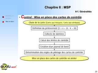 20
Définitions et
principes
Mise en place
• Control : Mise en place des cartes de contrôle
Choix de la carte (Carte aux mesures, Carte aux attributs)
Choix de la carte (Carte aux mesures, Carte aux attributs)
Définition du prélèvement (2 < n < 25, K > 20)
Collecte de données
Calcul des limites de contrôle
Création d’un journal de bord
Détermination des règles de pilotage des cartes de contrôle
Mise en place des cartes de contrôle en atelier
Mise en place des cartes de contrôle en atelier
Chapitre II : MSP
Chapitre II : MSP
II
II-
-1. G
1. Gé
én
né
éralit
ralité
és
s
 
