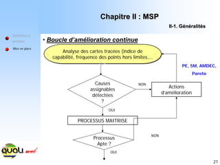 21
Définitions et
principes
Mise en place
• Boucle d’amélioration continue
Analyse des cartes tracées (indice de
capabilité, fréquence des points hors limites,…
Analyse des cartes tracées (indice de
capabilité, fréquence des points hors limites,…
Causes
assignables
détectées
?
Actions
d’amélioration
PROCESSUS MAITRISE
Processus
Apte ?
OUI
OUI
NON
NON
PE, 5M, AMDEC,
Pareto
Chapitre II : MSP
Chapitre II : MSP
II
II-
-1. G
1. Gé
én
né
éralit
ralité
és
s
 