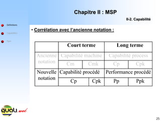 25
Court terme Long terme
Capabilité machine Capabilité process
Ancienne
notation Cm Cmk Cp Cpk
Capabilité procédé Performance procédé
Nouvelle
notation
Cp Cpk Pp Ppk
• Corrélation avec l’ancienne notation :
Définitions
Capabilités
Ppm
Chapitre II : MSP
Chapitre II : MSP
II
II-
-2. Capabilit
2. Capabilité
é
 