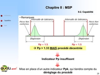 28
Définitions
Capabilités
Ppm
Intervalle de tolérance
Dispersion
Pp = 1.5
Æ Pp > 1.33 MAIS procédé décentrée
• Remarques
Chapitre II : MSP
Chapitre II : MSP
II
II-
-2. Capabilit
2. Capabilité
é
Intervalle de tolérance
Dispersion
Pp = 1.5
Indicateur Pp insuffisant
Pièces Non
conformes
Pièces Non
conformes
Mise en place d’un autre indicateur Ppk, qui tiendra compte du
déréglage du procédé
 