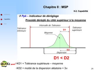 29
Définitions
Capabilités
Ppm
Æ Ppk – Indicateur de déréglage
Intervalle de Tolérance
D1
Moyenne
D2
Dispersion
Tolérance
inférieure
Tolérance
supérieure
D1 < D2
ÆD1 = Tolérance supérieure – moyenne
ÆD2 = moitié de la dispersion aléatoire = 3σ
Chapitre II : MSP
Chapitre II : MSP
II
II-
-2. Capabilit
2. Capabilité
é
Procédé déréglé du côté supérieur à la moyenne
 