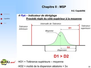 30
Définitions
Capabilités
Ppm
Intervalle de Tolérance
D1
Moyenne
D2
Dispersion
Tolérance
inférieure
Tolérance
supérieure
D1 > D2
ÆD1 = Tolérance supérieure – moyenne
ÆD2 = moitié de la dispersion aléatoire = 3σ
Chapitre II : MSP
Chapitre II : MSP
II
II-
-2. Capabilit
2. Capabilité
é
Procédé réglé du côté supérieur à la moyenne
Æ Ppk – Indicateur de déréglage
 