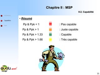 35
• Résumé
Pp & Ppk < 1 : Pas capable
Pp & Ppk > 1 : Juste capable
Pp & Ppk > 1.33 : Capable
Pp & Ppk > 1.66 : Très capable
Définitions
Capabilités
Ppm
Chapitre II : MSP
Chapitre II : MSP
II
II-
-2. Capabilit
2. Capabilité
é
 