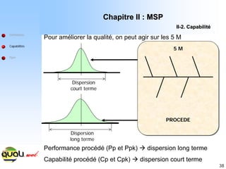 38
Définitions
Capabilités
Ppm
Chapitre II : MSP
Chapitre II : MSP
II
II-
-2. Capabilit
2. Capabilité
é
Pour améliorer la qualité, on peut agir sur les 5 M
Dispersion
court terme
Performance procédé (Pp et Ppk) Æ dispersion long terme
Capabilité procédé (Cp et Cpk) Æ dispersion court terme
Dispersion
long terme
PROCEDE
5 M
 