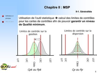 8
Utilisation de l’outil statistique Î calcul des limites de contrôles
pour les cartes de contrôles afin de pouvoir garantir un niveau
de Qualité minimum.
Définitions et
principes
Mise en place
Chapitre II : MSP
Chapitre II : MSP
II
II-
-1. G
1. Gé
én
né
éralit
ralité
és
s
Limites de contrôle sur la
position
LIT
LST
Cible
LIC
LSC
Cpk ou Ppk
Limites de contrôle sur la
dispersion
LIT
LST
Cible
LIC
LSC
Cp ou Pp
 
