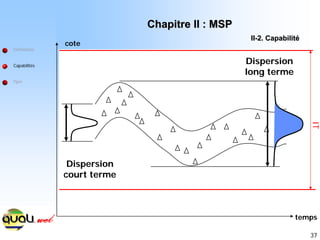 37
Définitions
Capabilités
Ppm
Dispersion
court terme
Dispersion
long terme
temps
cote
IT
Chapitre II : MSP
Chapitre II : MSP
II
II-
-2. Capabilit
2. Capabilité
é
 