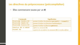 Concepts
de
base
de
langage
C
Les directives du préprocesseur (précompilation)
– Elles commencent toutes par un #.
 