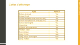 Concepts
de
base
de
langage
C
Codes d'affichage
 