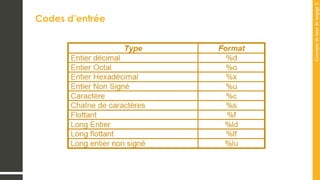 Concepts
de
base
de
langage
C
Codes d’entrée
 