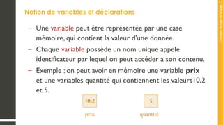Concepts
de
base
de
langage
C
Notion de variables et déclarations
– Une variable peut être représentée par une case
mémoire, qui contient la valeur d'une donnée.
– Chaque variable possède un nom unique appelé
identificateur par lequel on peut accéder a son contenu.
– Exemple : on peut avoir en mémoire une variable prix
et une variables quantité qui contiennent les valeurs10,2
et 5.
 