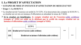 I. Le PROJET D’AFFECTATION
• I-ETAPES DE MISE EN INSTANCE D’AFFECTATION DU RESULTAT NET
• Etape 1 : Le 01/01/N+1
• Le résultat net de l’exercice est arrêté le 31/12/N. A la réouverture des comptes le 01/01/N+1,
ce résultat net est mis en instance d’affectation en attendant la tenue de l’AGO.
 Si le résultat est bénéficiaire, le compte résultat net de l’exercice-solde créditeur
(compte n° 1191) est soldé en le débitant par le crédit du compte résultat net en
instance d’affectation-solde créditeur (compte n°1181)
 