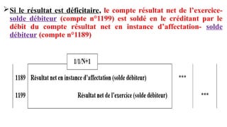 Si le résultat est déficitaire, le compte résultat net de l’exercice-
solde débiteur (compte n°1199) est soldé en le créditant par le
débit du compte résultat net en instance d’affectation- solde
débiteur (compte n°1189)
 