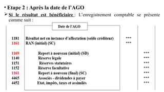 • Etape 2 : Après la date de l’AGO
 Si le résultat est bénéficiaire : L’enregistrement comptable se présente
comme suit :
 
