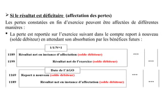  Si le résultat est déficitaire (affectation des pertes)
Les pertes constatées en fin d’exercice peuvent être affectées de différentes
manières :
 La perte est reportée sur l’exercice suivant dans le compte report à nouveau
(solde débiteur) en attendant son absorbation par les bénéfices futurs :
 
