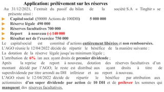 Application: prélèvement sur les réserves
Au 31/12/2021, l’extrait du passif du bilan de la société S.A « Tinghir » se
présente ainsi :
▶ Capital social (50000 Actions de 100DH) 5 000 000
▶ Réserve légale 490 000
▶ Réserves facultatives 700 000
▶ Report à nouveau (-) 140 000
▶ Résultat net de l’exercice 750 000
Le capitalsocial est constitué d’actions entièrement libérées et non remboursées.
L’AGO réunie le 12/04/2022 décide de répartir le bénéfice de la manière suivante :
La dotation de la réserve légale jusqu’au minimum légale ;
L’attribution de 6% /an aux ayant droits de premier dividende ;
Après la reprise de report à nouveau, dotation des réserves facultatives d’un
montant décidé par l’AGO; le reste est distribué aux ayant droits à titre de
superdividende par titre arrondi au DH inférieur et au report à nouveau.
L’AGO réuni le 12/04/2022 décide de répartir le bénéfice par attribution aux
actionnaires d’un super dividende par action de 10 DH et de prélever les sommes qui
manquent des réserves facultatives.
 
