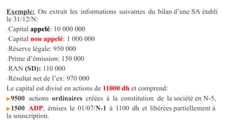 Exemple: On extrait les informations suivantes du bilan d’une SA établi
le 31/12/N:
-Capital appelé: 10 000 000
-Capital non appelé: 1 000 000
-Réserve légale: 950 000
-Prime d’émission: 150 000
-RAN (SD): 110 000
-Résultat net de l’ex: 970 000
Le capital est divisé en actions de 11000 dh et comprend:
▶9500 actions ordinaires créées à la constitution de la société en N-5,
▶1500 ADP, émises le 01/07/N-1 à 1100 dh et libérées partiellement à
la souscription.
 
