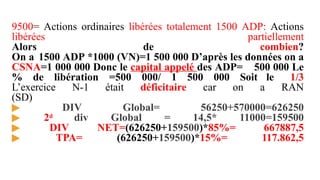 9500= Actions ordinaires libérées totalement 1500 ADP: Actions
libérées partiellement
Alors de combien?
On a 1500 ADP *1000 (VN)=1 500 000 D’après les données on a
CSNA=1 000 000 Donc le capital appelé des ADP= 500 000 Le
% de libération =500 000/ 1 500 000 Soit le 1/3
L’exercice N-1 était déficitaire car on a RAN
(SD)
▶ DIV Global= 56250+570000=626250
▶ 2d div Global = 14,5* 11000=159500
▶ DIV NET=(626250+159500)*85%= 667887,5
▶ TPA= (626250+159500)*15%= 117.862,5
 