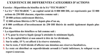L’EXISTENCE DE DIFFERENTES CATEGORIES D’ACTIONS
Exercice : Répartition du bénéfice de la SA “TECMAROC”
• La SA “ TECMAROC ”, au capital social de 8 000 000 DH, est représentée par 32 000
actions de 250 DH chacune, réparties comme suit :
 20 000 actions entièrement libérées,
 12 000 actions libérées à 50 % depuis plus d’un an,
et 8 000 certificats d’investissement de 250 DH libérés de moitié également depuis plus
d’un an.
• La répartition des bénéfices se fait comme suit :
1. 5 % pour la réserve légale (jusqu’à atteindre le minimum légal),
2. 6 % du capital libéré et non amorti à titre de 1er dividende,
3. Sur le solde, 15 % est affecté à la réserve statutaire,
4. Sur le reste, l’AGO décide d’affecter une dotation aux réserves facultatives,
5. Le reste est distribué en superdividende arrondi à l’unité inférieure, le reliquat va au
report à nouveau.
 
