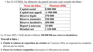 • Au 31/12/2024, les éléments du passif suivants sont extraits du bilan :
Poste du bilan Montant (DH)
Capital social 8 000 000
Capital non appelé -1 500 000
Réserve légale 370 000
Réserve statutaire 530 000
Réserve facultative 450 000
Report à nouveau 15 000
Résultat net 1 220 000
Le 15 mars 2025, l’AGO décide d’affecter 100 000 DH aux réserves facultatives.
Travail à faire :
1. Établir le tableau de répartition du résultat de l’exercice 2024, en respectant les modalités
prévues par les statuts.
2. Passer les écritures comptables nécessaires à l’affectation du résultat.
 