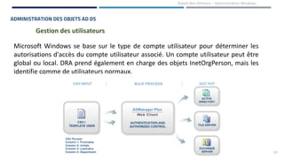 24
Rabeb Ben Othmen – Administration Windows
ADMINISTRATION DES OBJETS AD DS
Microsoft Windows se base sur le type de compte utilisateur pour déterminer les
autorisations d'accès du compte utilisateur associé. Un compte utilisateur peut être
global ou local. DRA prend également en charge des objets InetOrgPerson, mais les
identifie comme de utilisateurs normaux.
Gestion des utilisateurs
 