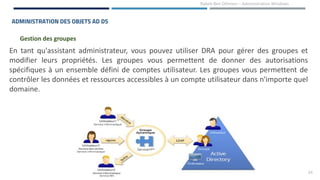 24
Rabeb Ben Othmen – Administration Windows
ADMINISTRATION DES OBJETS AD DS
Gestion des groupes
En tant qu'assistant administrateur, vous pouvez utiliser DRA pour gérer des groupes et
modifier leurs propriétés. Les groupes vous permettent de donner des autorisations
spécifiques à un ensemble défini de comptes utilisateur. Les groupes vous permettent de
contrôler les données et ressources accessibles à un compte utilisateur dans n'importe quel
domaine.
 