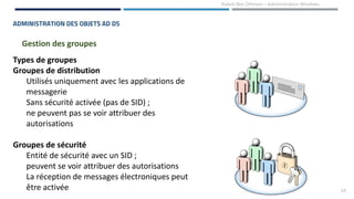 24
Rabeb Ben Othmen – Administration Windows
ADMINISTRATION DES OBJETS AD DS
Gestion des groupes
Types de groupes
Groupes de distribution
Utilisés uniquement avec les applications de
messagerie
Sans sécurité activée (pas de SID) ;
ne peuvent pas se voir attribuer des
autorisations
Groupes de sécurité
Entité de sécurité avec un SID ;
peuvent se voir attribuer des autorisations
La réception de messages électroniques peut
être activée
 