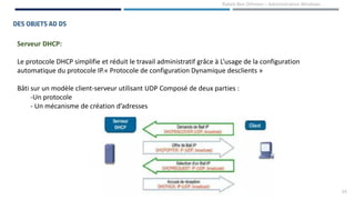 24
Rabeb Ben Othmen – Administration Windows
DES OBJETS AD DS
Serveur DHCP:
Le protocole DHCP simplifie et réduit le travail administratif grâce à L’usage de la configuration
automatique du protocole IP.« Protocole de configuration Dynamique desclients »
Bâti sur un modèle client-serveur utilisant UDP Composé de deux parties :
-Un protocole
- Un mécanisme de création d’adresses
 