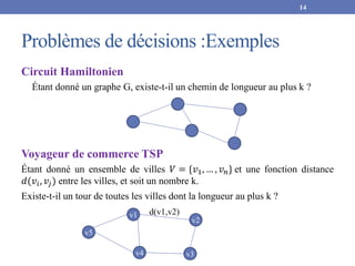 Problèmes de décisions :Exemples
Circuit Hamiltonien
Étant donné un graphe G, existe-t-il un chemin de longueur au plus k ?
Voyageur de commerce TSP
Étant donné un ensemble de villes 𝑉 = {𝑣1, … , 𝑣𝑛} et une fonction distance
𝑑(𝑣𝑖, 𝑣𝑗) entre les villes, et soit un nombre k.
Existe-t-il un tour de toutes les villes dont la longueur au plus k ?
14
v1
v5
v3
v2
v4
d(v1,v2)
 