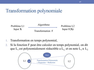 Transformation polynomiale
1. Transformation en temps polynomial,
2. Si la fonction F peut être calculer en temps polynomial, on dit
que L1 est polynomialement réductible a L2, et on note L1 α L2
17
Problème L1
Input X
Problème L2
Input F(X)
Algorithme
Transformation F
L1 L2
x
F(x)
Transformation Polynomiale
= Projection = Réduction
 