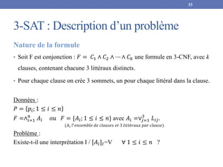 3-SAT : Description d’un problème
Nature de la formule
• Soit F est conjonction : 𝐹 = 𝐶1 ∧ 𝐶2 ∧ ⋯ ∧ 𝐶𝑘 une formule en 3-CNF, avec k
clauses, contenant chacune 3 littéraux distincts.
• Pour chaque clause on crée 3 sommets, un pour chaque littéral dans la clause.
Données :
𝑃 = 𝑝𝑖; 1 ≤ 𝑖 ≤ 𝑛
𝐹 =∧𝑖=1
𝑛
𝐴𝑖 𝑜𝑢 𝐹 = {𝐴𝑖; 1 ≤ 𝑖 ≤ 𝑛} avec 𝐴𝑖 =∨𝑗=1
3
𝐿𝑖𝑗.
(𝐴𝑖 𝑙′
𝑒𝑛𝑠𝑒𝑚𝑏𝑙𝑒 𝑑𝑒 𝑐𝑙𝑎𝑢𝑠𝑒𝑠 𝑒𝑡 3 𝑙𝑖𝑡𝑡é𝑟𝑎𝑢𝑥 𝑝𝑎𝑟 𝑐𝑙𝑎𝑢𝑠𝑒)
Problème :
Existe-t-il une interprétation I / [𝐴𝑖]𝐼=V ∀ 1 ≤ 𝑖 ≤ 𝑛 ?
33
 