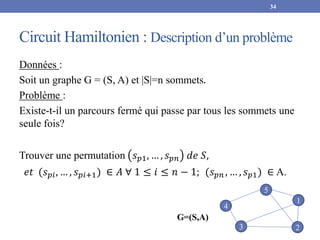 Circuit Hamiltonien : Description d’un problème
Données :
Soit un graphe G = (S, A) et |S|=n sommets.
Problème :
Existe-t-il un parcours fermé qui passe par tous les sommets une
seule fois?
Trouver une permutation 𝑠𝑝1, … , 𝑠𝑝𝑛 𝑑𝑒 𝑆,
𝑒𝑡 (𝑠𝑝𝑖, … , 𝑠𝑝𝑖+1) ∈ 𝐴 ∀ 1 ≤ 𝑖 ≤ 𝑛 − 1; (𝑠𝑝𝑛 , … , 𝑠𝑝1) ∈ A.
34
G=(S,A)
5
4
3 2
1
 