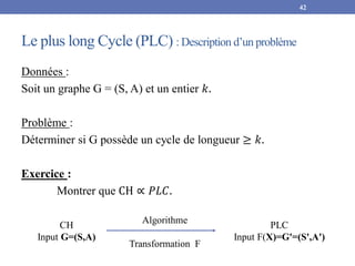 Le plus long Cycle (PLC) : Description d’un problème
Données :
Soit un graphe G = (S, A) et un entier 𝑘.
Problème :
Déterminer si G possède un cycle de longueur ≥ 𝑘.
Exercice :
Montrer que CH ∝ 𝑃𝐿𝐶.
42
CH
Input G=(S,A)
PLC
Input F(X)=G'=(S',A')
Algorithme
Transformation F
 
