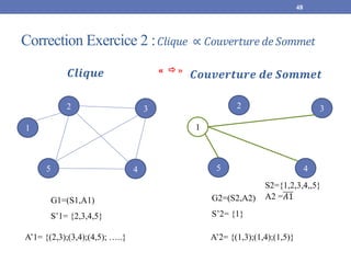 48
2
1
5 4
3
G1=(S1,A1)
S’1= {2,3,4,5}
A’1= {(2,3);(3,4);(4,5); …..}
2
1
5 4
3
G2=(S2,A2)
S’2= {1}
A’2= {(1,3);(1,4);(1,5)}
Correction Exercice 2 :𝐶𝑙𝑖𝑞𝑢𝑒 ∝ 𝐶𝑜𝑢𝑣𝑒𝑟𝑡𝑢𝑟𝑒 𝑑𝑒𝑆𝑜𝑚𝑚𝑒𝑡
𝑪𝒐𝒖𝒗𝒆𝒓𝒕𝒖𝒓𝒆 𝒅𝒆 𝑺𝒐𝒎𝒎𝒆𝒕
𝑪𝒍𝒊𝒒𝒖𝒆 «  »
A2 =𝐴1
S2={1,2,3,4,,5}
 