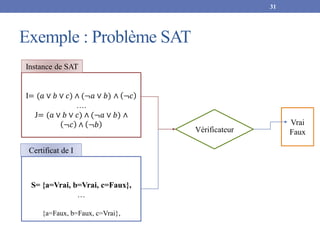 Exemple : Problème SAT
31
I= (𝑎 ∨ 𝑏 ∨ 𝑐) ∧ (¬𝑎 ∨ 𝑏) ∧ ¬𝑐
….
J= (𝑎 ∨ 𝑏 ∨ 𝑐) ∧ (¬𝑎 ∨ 𝑏) ∧
¬𝑐 ∧ ¬𝑏 Vrai
Faux
Vérificateur
S= ...
