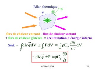 CONDUCTION 20
Bilan thermique
t
θ
ρC
P
div p




 
V dS
n

P
flux de chaleur entrant - flux de chaleur sortant
+ flux de chaleur générée = accumulation d'énergie interne
 
 




V V
p
V
dV
t
ρC
dV
P
dV
div


Soit:
 