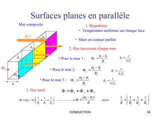CONDUCTION 36
Surfaces planes en parallèle
1
1
1
S
e
R


3
3
3
S
e
R


1. Hypothèse:
• Température uniforme sur chaque face
2. flux traversant chaque mur
3. flux total:
• Murs en contact parfait
• Pour le mur 1 :
• Pour le mur 2:
• Pour le mur 3 :
1
1
0
1
R

 


2
1
0
2
R

 


2
2
2
S
e
R


3
2
1 



















3
2
1
1
0
1
1
1
)
(
R
R
R

 













3
2
1
1
0 1
1
1
1
)
(
R
R
R
R
avec
R


3
1
0
3
R

 


e
S1
S3
S2
Ө0 
Ө1
Φ2
Φ3
1
2
3
Φ1
Φ?
Mur composite
 