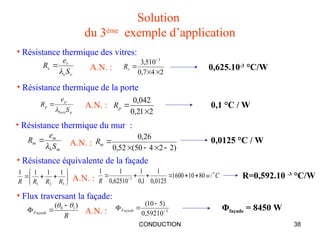 CONDUCTION 38
Solution
du 3ème
exemple d’application
p
bois
p
p
S
e
R


2
1
2
,
0
042
,
0


p
R
• Résistance thermique de la porte
• Résistance thermique du mur :
• Résistance équivalente de la façade
• Résistance thermique des vitres:
A.N. :
v
v
v
v
S
e
R

 0,625.10-3
°C/W
A.N. : 2
4
7
,
0
10
5
,
3 3




v
R
0,1 °C / W
m
b
m
m
S
e
R


)
2
2
4
50
(
52
,
0
26
,
0





m
R
A.N. : 0,0125 °C / W











3
2
1
1
1
1
1
R
R
R
R
R
Façade
)
( 1
0 
 


C
w
R






 
/
80
10
1600
0125
,
0
1
1
,
0
1
62510
,
0
1
1
3
A.N. : R=0,592.10 -3
°C/W
• Flux traversant la façade:
A.N. : 3
10
592
,
0
)
5
10
(



Façade Φfaçade = 8450 W
 