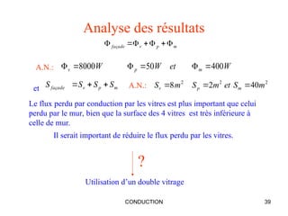 CONDUCTION 39
Analyse des résultats
Il serait important de réduire le flux perdu par les vitres.
m
p
v
façade 






A.N.: W
et
W
W m
p
v 400
50
8000 





m
p
v
façade S
S
S
S 

 2
2
2
40
2
8 m
S
et
m
S
m
S m
p
v 


et
Le flux perdu par conduction par les vitres est plus important que celui
perdu par le mur, bien que la surface des 4 vitres est très inférieure à
celle de mur.
Utilisation d’un double vitrage
A.N.:
?
 