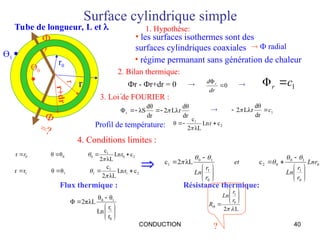 CONDUCTION 40
Ө1 
Ө0

r0
r1
Surface cylindrique simple
1. Hypothèse:
2. Bilan thermique:
4. Conditions limites :
Flux thermique : Résistance thermique:
 Ф radial
Фr - Фr+dr = 0 0


dr
d r
,
 1
c
r 

dr
dθ
r
Lλ
2
dr
dθ
λS
Φr 





3. Loi de FOURIER :
1
dr
dθ
r
Lλ
2 c

 
Profil de température: 2
1
c
r
Ln
λL
2
c
θ 



2
0
1
0
0
0 c
r
Ln
λL
2
c
θ
θ
r 





r
2
1
1
1
1
1 c
r
Ln
λL
2
c
θ
θ
r
r 






0
0
1
1
0
0
2
0
1
1
0
1 c
λL
2
c r
Ln
r
r
Ln
et
r
r
Ln 





































0
1
1
0
r
r
Ln
θ
θ
λL
2π
Φ
L
2
0
1











r
r
Ln
Rth
Ф
?
Ф
=?
Tube de longueur, L et 
• les surfaces isothermes sont des
surfaces cylindriques coaxiales
• régime permanant sans génération de chaleur
?
r
+
d
r
r
 