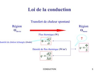 CONDUCTION 5
Loi de la conduction
Sdt
dQ


dt
dQ


Transfert de chaleur spontané
Région
Өbasse
Région
Өélevée
Flux thermique (W)
Densité de flux thermique (W/m2
)
Quantité de chaleur échangée (Joule)
S



?
 