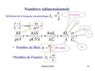 CONDUCTION 57
Nombres adimensionnels
• Nombre de Biot:
Définition de la longueur caractéristique:
S
V
Lc 














t
CV
hS
T
T
T
T

exp
0
t
L
hL
t
L
L
h
t
CV
S
h
t
cV
hS
c
c
c
c
2
2











[W/(m2
K)]
(W/ m.K)
m
m2
/s
s
m2

c
i
hL
B 
2
0
c
L
t
F


•Nombre de Fourier:
 