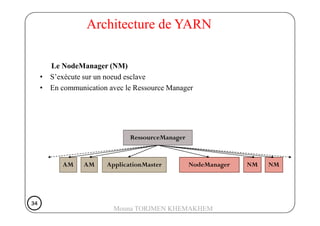 Le NodeManager (NM)
• S’exécute sur un noeud esclave
• En communication avec le Ressource Manager
Architecture de YARN
Res...