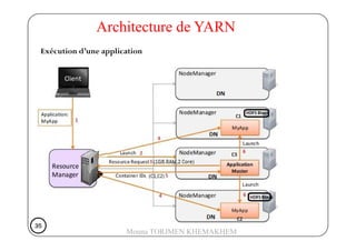 Architecture de YARN
Exécution d’une application
35353535
Mouna TORJMEN KHEMAKHEM
 