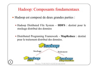 Hadoop est composé de deux grandes parties :
Hadoop Distibuted File System – HDFS : destiné pour le
stockage distribué des...